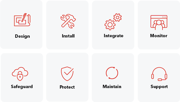 Managed Service Benefits Managed Service Benefits